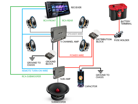 How to Connect Car Speakers to Amp Using Speaker Wire - How To Install ...