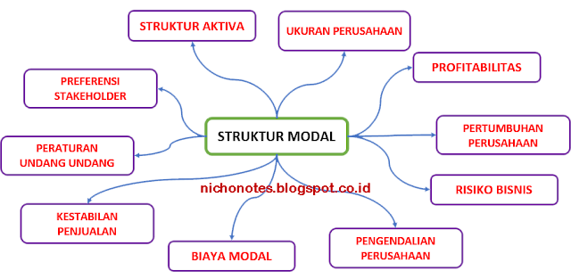 tabel faktor yang berpengaruh terhadap struktur modal tabel faktor struktur modal