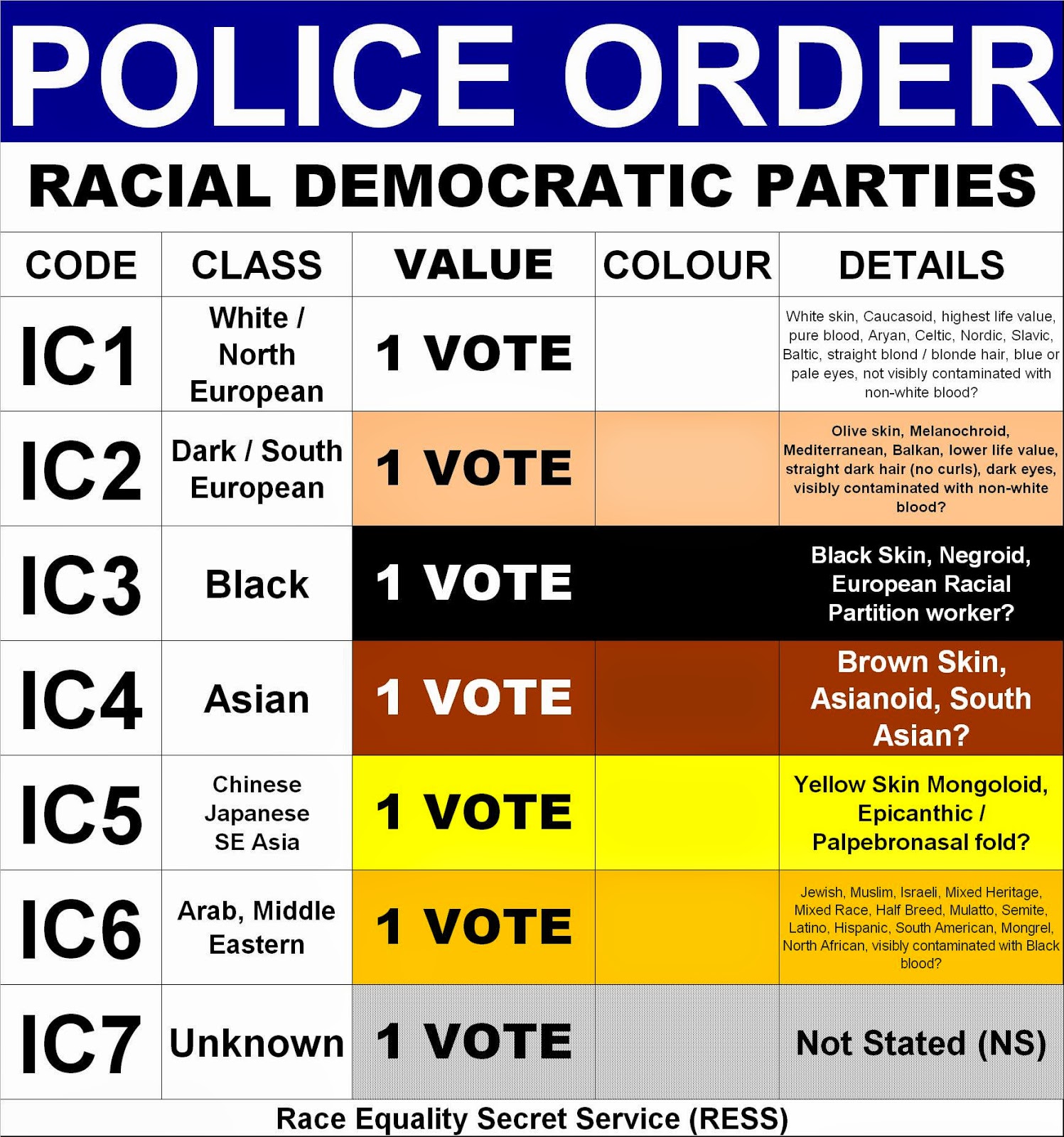 UNITED RACES: Foreign & Commonwealth Office Race Relations 2