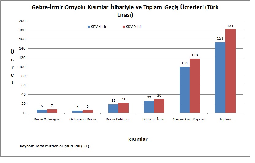 Bursa Balikesir Sindirgi Arasi Mesafe Bursa Balikesir Sindirgi Yol Haritasi Bursa Balikesir Sindirgi Kac Saat Kac Km
