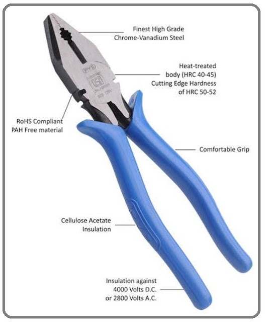 Main Components of Pliers EEE COMMUNITY