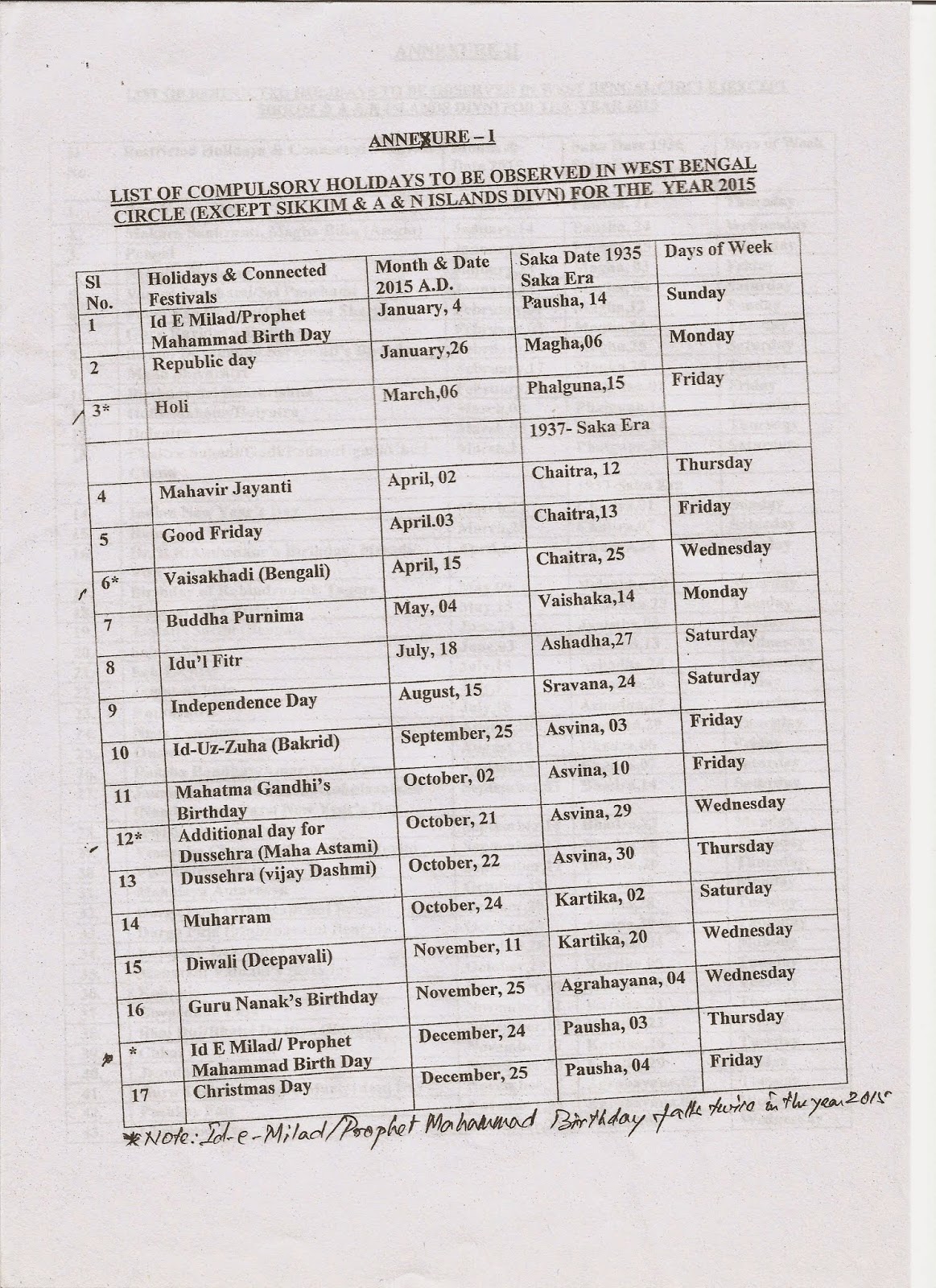 ALL INDIA POSTAL EMPLOYEES UNION Gr C HOLIDAY & RH LIST OF WEST