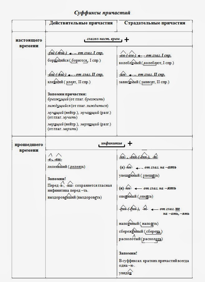 ���� ����������� + ����� ������������: ����.