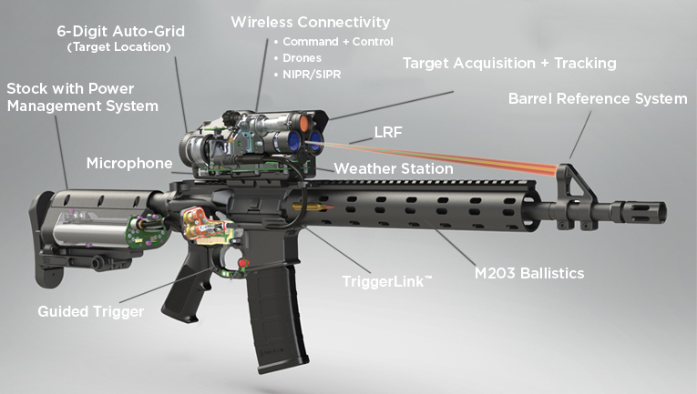 DARPA guided bullet program and the commercial Trackpoint precision ...