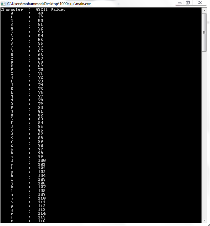 Programmers Area C Program To Print ASCII Value Of All Alphanumeric 