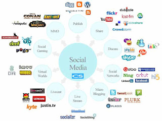 Social media optimization company 