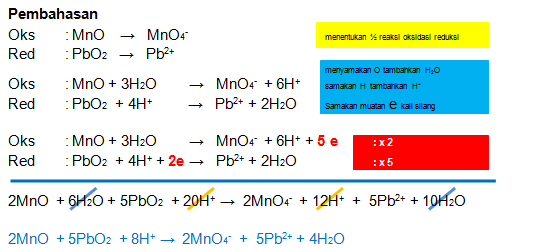 Penyetaraan Reaksi Redoks Dengan Cara Setengah Reaksi