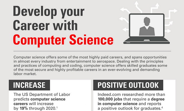 Develop your Career with Computer Science #infographic - Visualistan