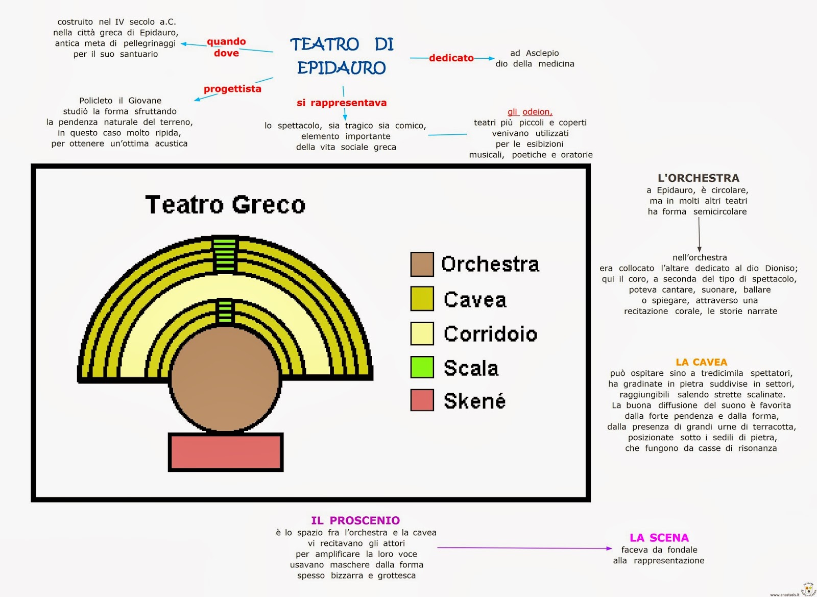 Paradiso delle mappe Arte Greca Teatro di Epidauro Paradiso delle mappe Arte Greca Teatro di Epidauro
