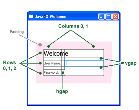Geek On Java: Diference - JavaFx vs Swing