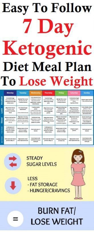 Easy To Follow One Week Ketogenic Diet Meal Plan To Lose Weight