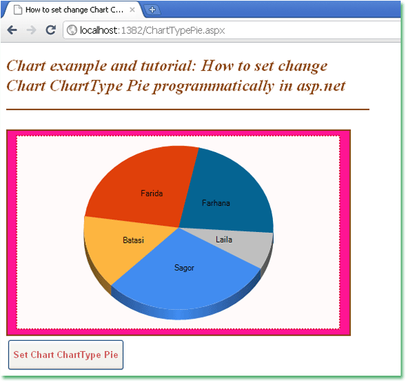 Net Chart Types