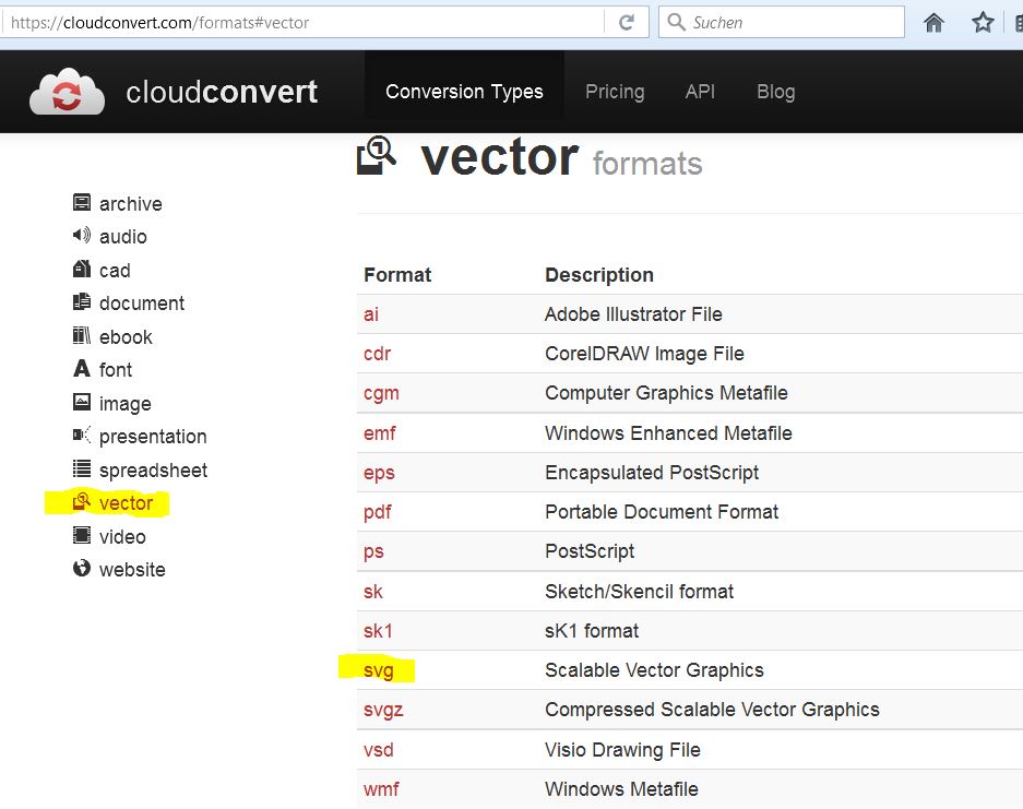 Papierpotpourri Nutzliches Im Netz