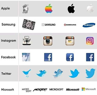 The Evolution of Top Company Logos