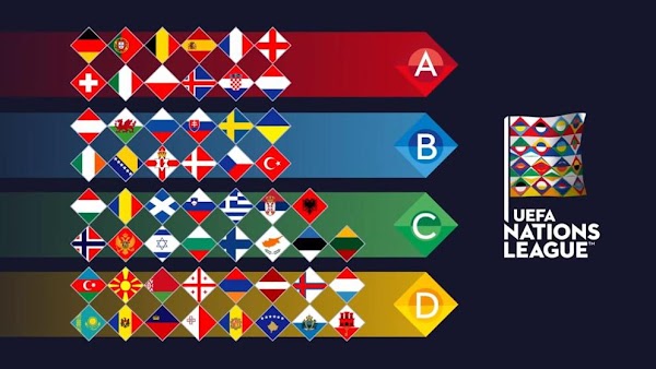 Nations League 2018/2019 - Liga C, clasificación y resultados