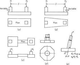 Figure 1. Examples of shallow foundations. (a) Combined footing; (b) combined trapezoidal footing; (c) cantilever or strap footing; (d) octagonal footing; (e) eccentric loaded footing with resultant coincident with area so soil pressure is uniform. (Reproduced from Bowles, 1982; McGraw-Hill, Inc.)