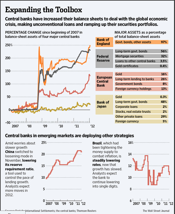 Real gdp. Rate now. Эйприл inflation. Base rate. Пожалуйста illustration.