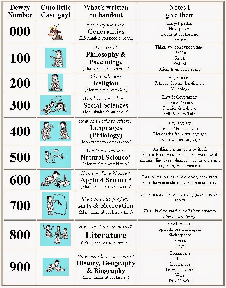 dewey-decimal-system-printable-customize-and-print