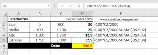 Gráfico de Termómetro en Excel