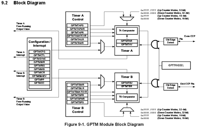 Csp2+ Circuit Diagram