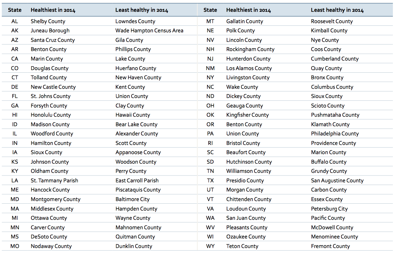 County by County Health in America