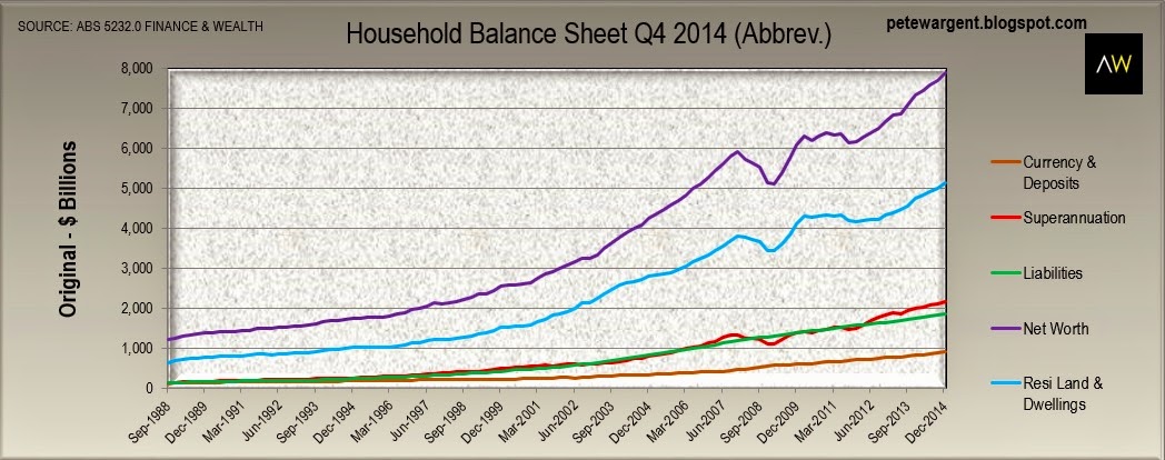 Household wealth to record highs Household wealth to record highs
