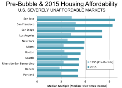 America's Deteriorating Housing Market Demographia 2016 america’s deteriorating housing market demographia 2016