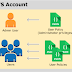 Failed to retrieve account attributes error with new aws account
