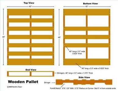 Woodworking how to build wood pallet PDF Free Download