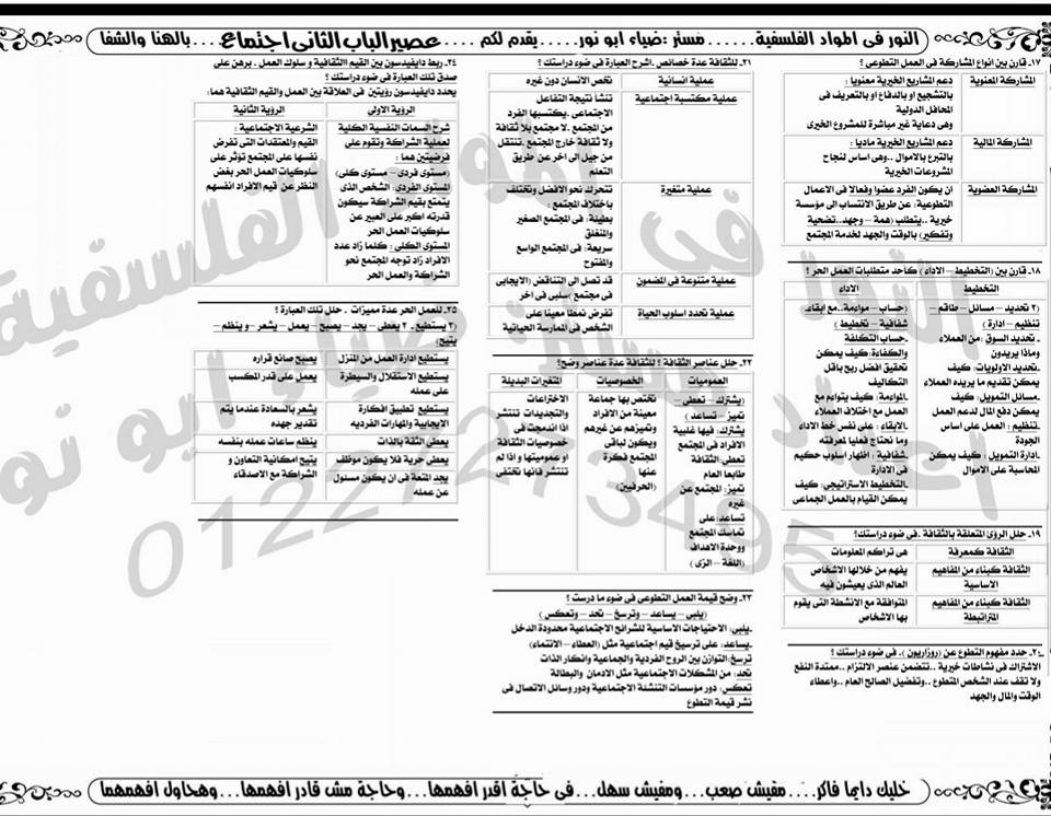 بالصور خلاصة علم الاجتماع للثانوية العامة فى 6 ورقات فقط 6