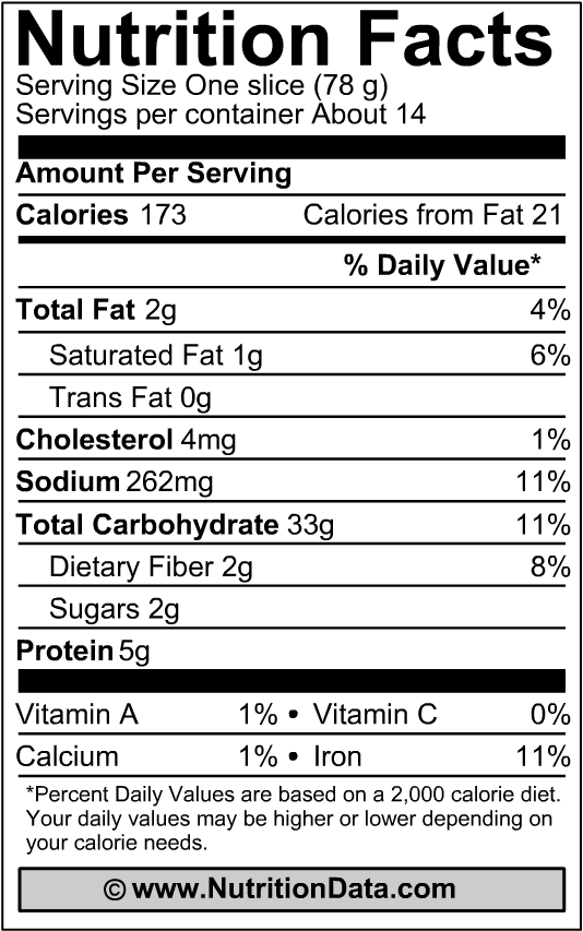 Multigrain Sourdough Sandwich Bread with the BBB