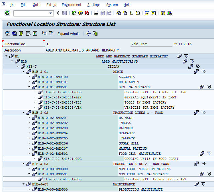 Oragon Stuff Display Functional Location Structure