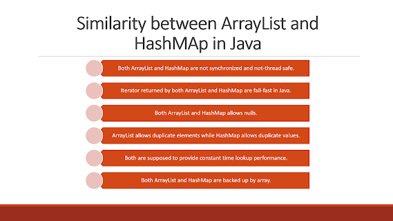 Similarity between HashMap and ArrayList in Java