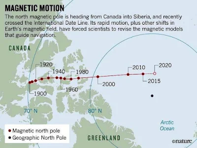 Earth's Magnetic Pole Is Wandering and Geologists Don’t Know Why