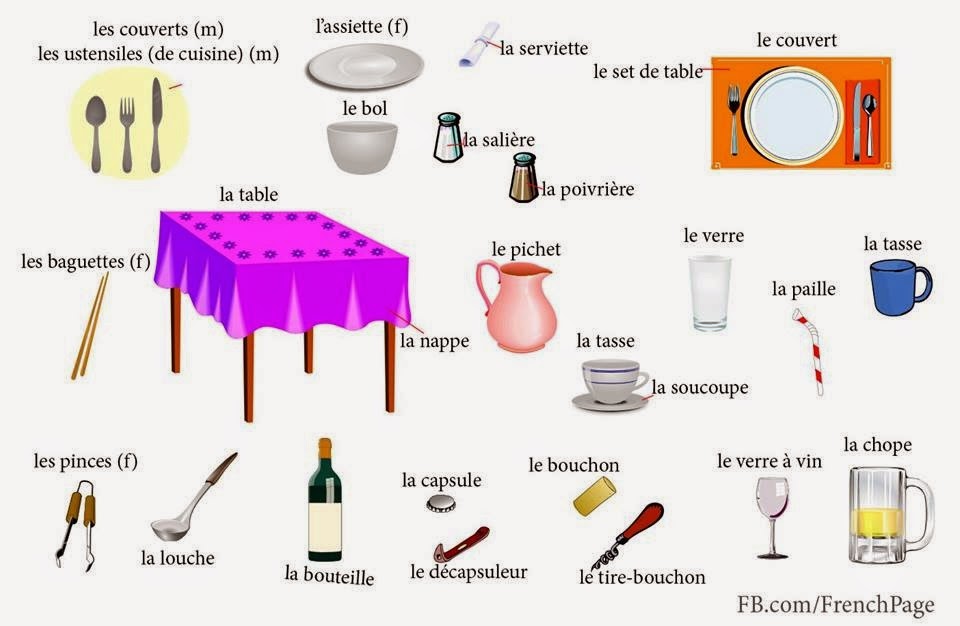Le blog de français de Montse. VOCABULAIRE DE LA CUISINE