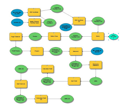 Geography 337 GIS 2: Network Analysis