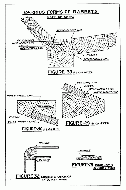 Rabbet joint definition free tractor shed plans
