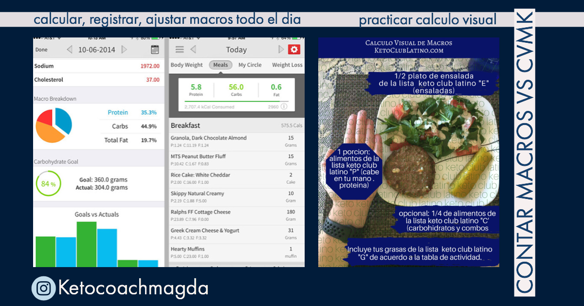 calculadora de dieta macro ceto