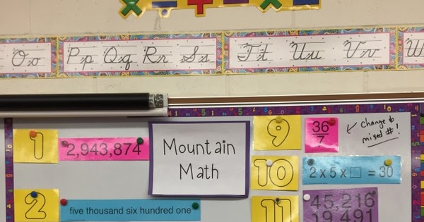 GWA Fourth Grade Blog: Math page- fractions