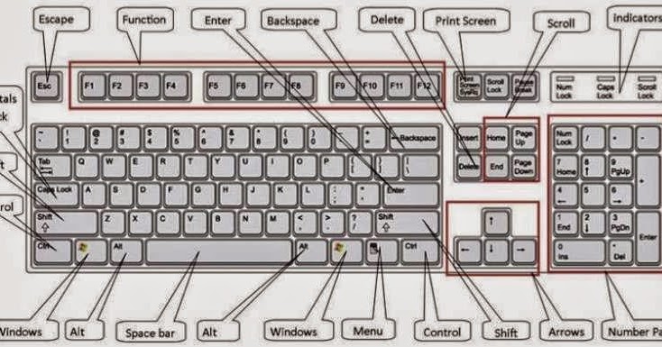 Fungsi Simbol Pada Keyboard Komputer Terbaru IMAGESEE
