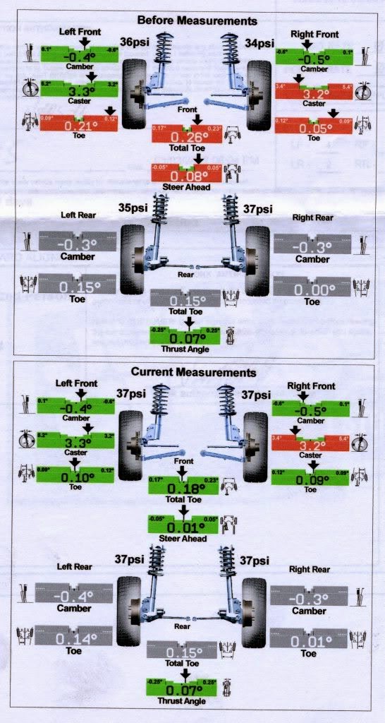 BespokeOffRoad Tech Tips JK Wrangler convergenza (Toein)