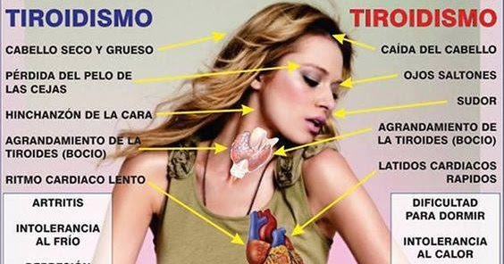 Como controlar la tiroides