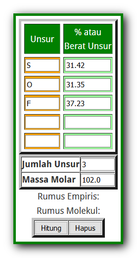 Kalkulator Rumus Empiris Dan Rumus Molekul Urip Dot Info