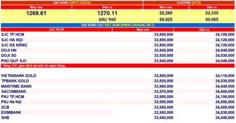 Gia vang hom nay 22-6: Giam manh - Anh 1