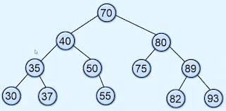 binary search tree