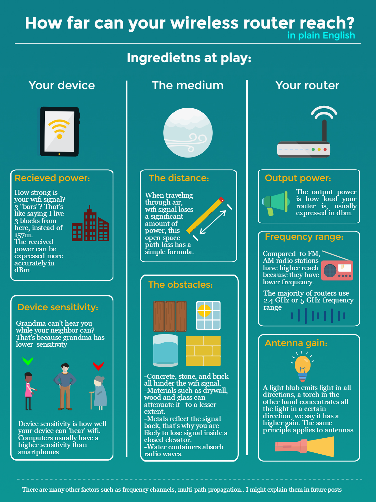 WiFi 101 In Plain English part 1 2 Thrive By 25 wifi-101-in-plain-english-part-1-2-thrive-by-25