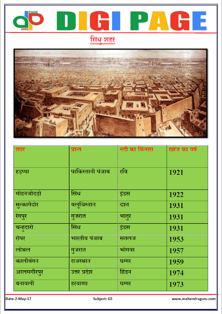 DP | INDUS CITIES | 02 - MAY - 17 | IMPORTANT FOR SBI PO DP | INDUS CITIES | 02 - MAY - 17 | IMPORTANT FOR SBI PO