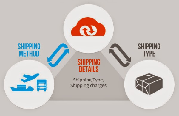 Order/Order Status Integration Order/Order Status Integration