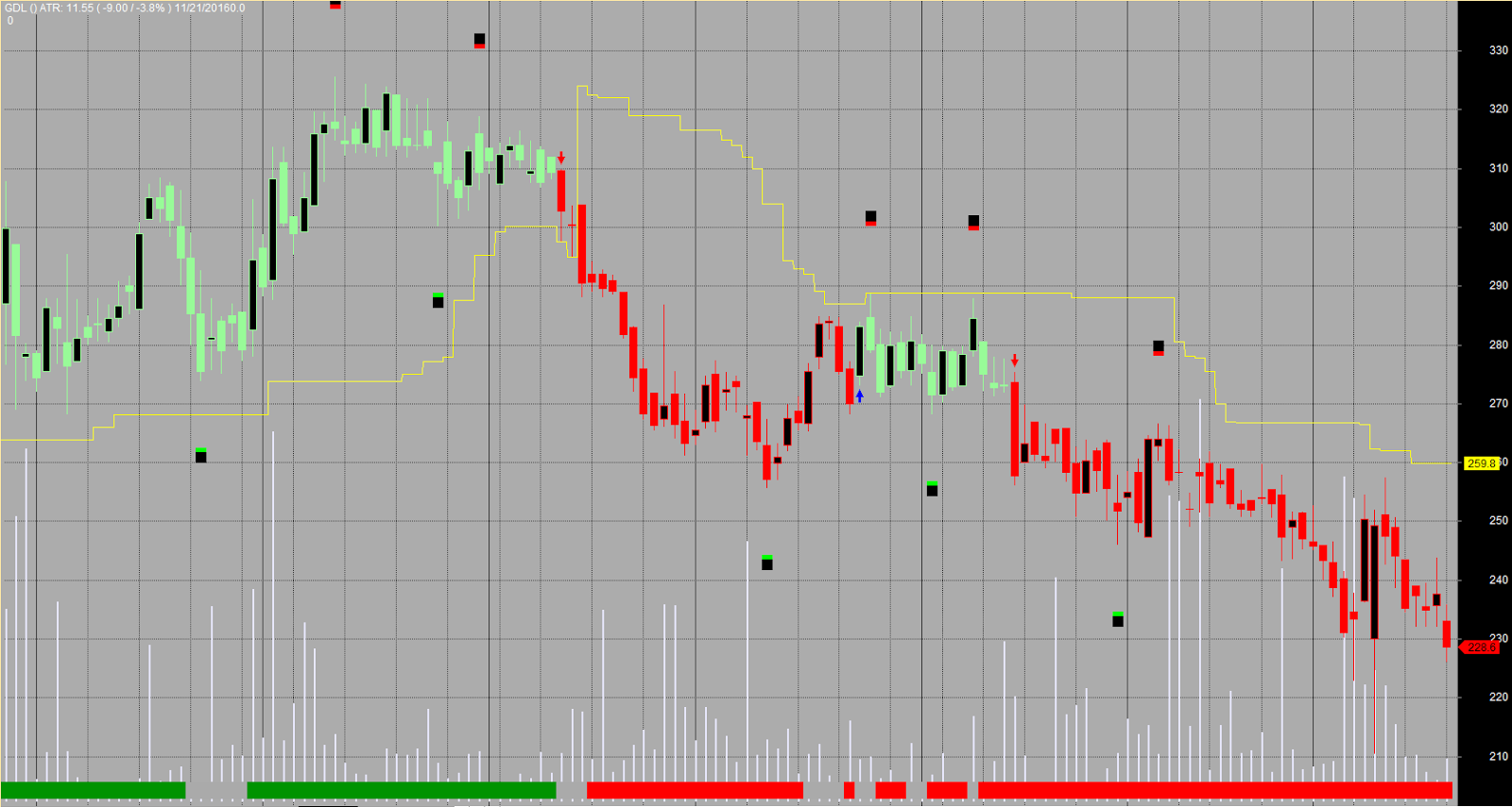 Что такое модерн трейд. Что такое модерн трейд. Modern trade channel. Коды на вещи в брокхавен. Modern trade.