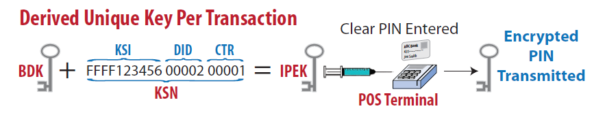 Let's go in depth: DUKPT in JAVA using jPOS